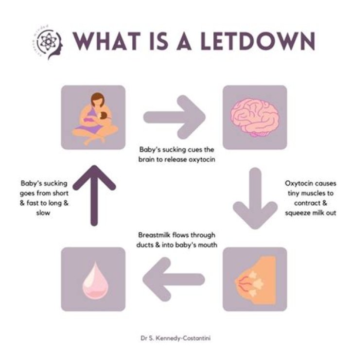 When does overactive letdown get better?