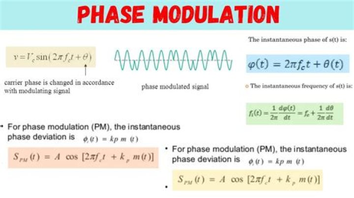 When does overmodulation take place?