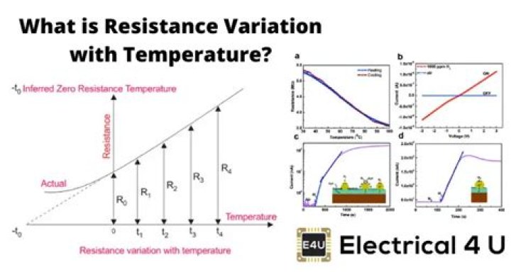 When does resistance increase?