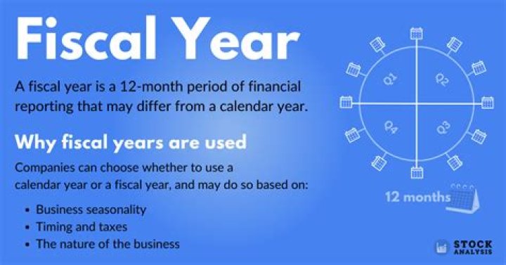 When does the fiscal biennium in texas begin?