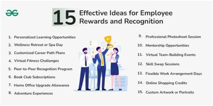 When employees are rewarded?