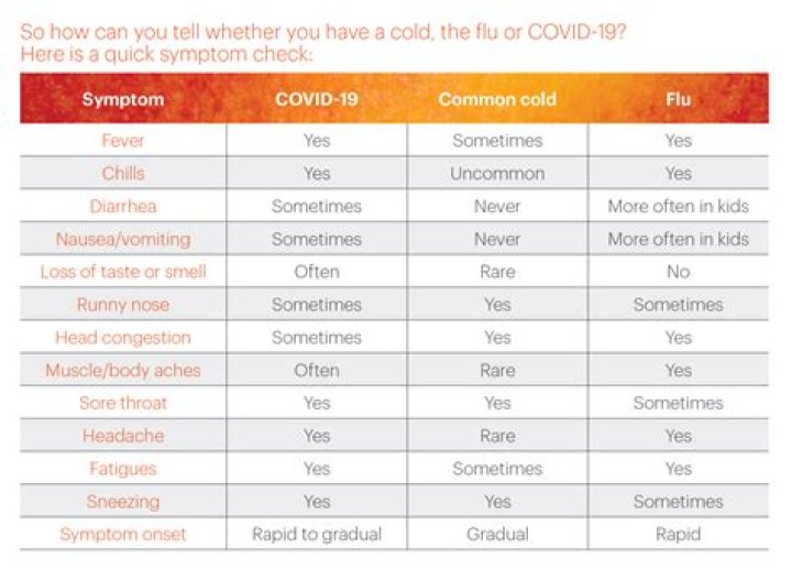 When exposed to covid how long before symptoms?