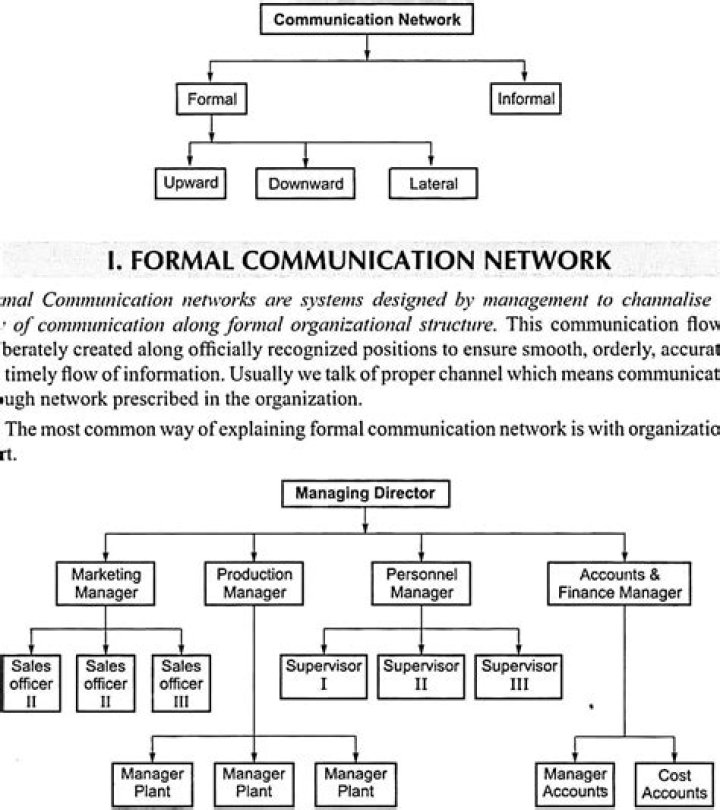 When flow of communication is from the higher authorities to the subordinates?