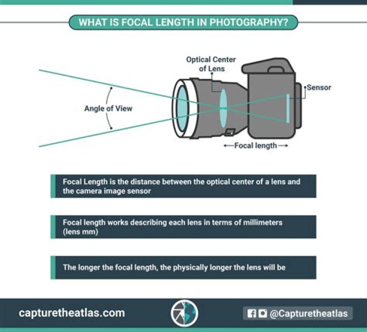 When focal length is negative?