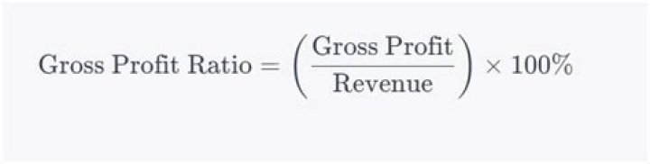 When gross profit is negative?