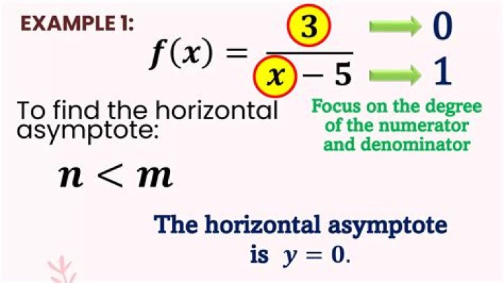When horizontal asymptote is 0?