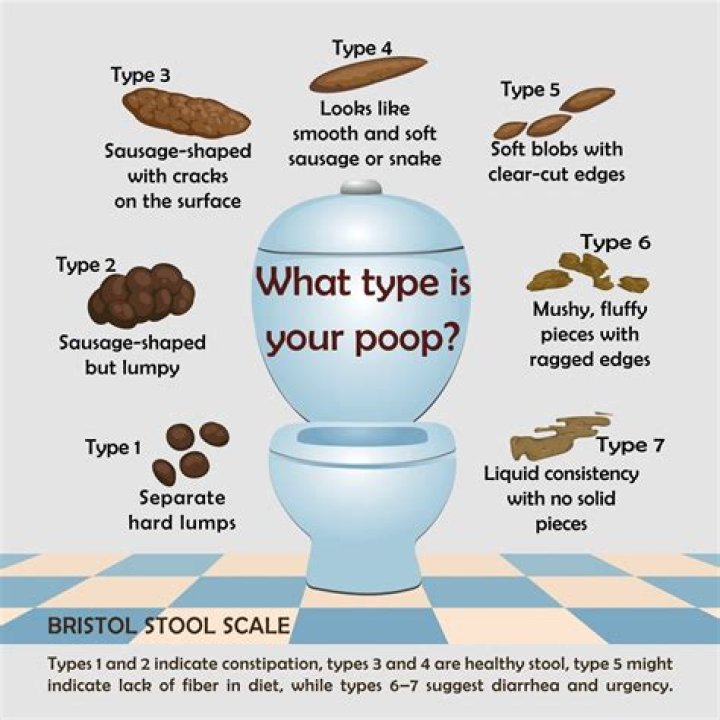 When i poop it comes out flat?