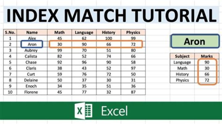 When index becomes unusable in oracle?