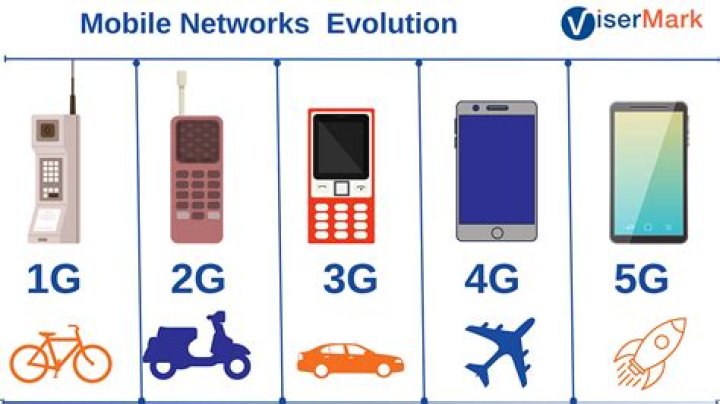 When is 3g going away?