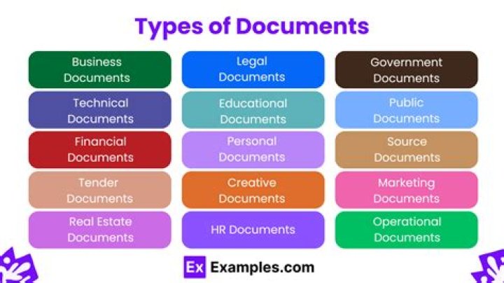 When is a document disclosable?