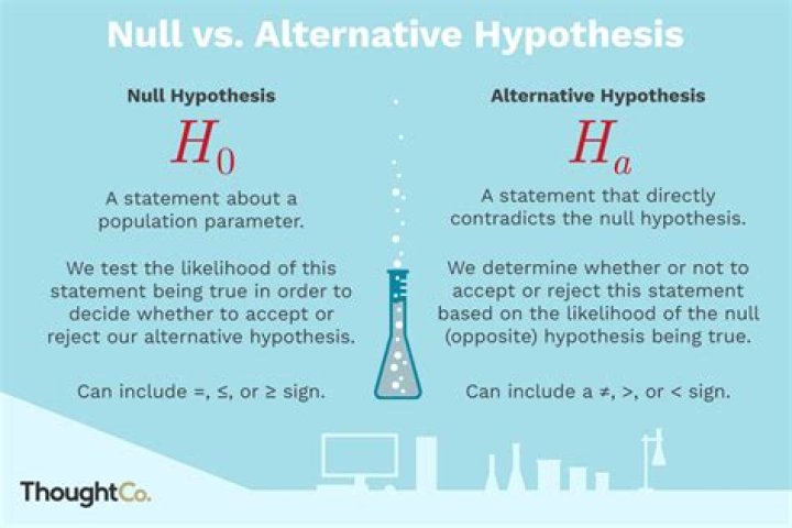 When is an alternative hypothesis?