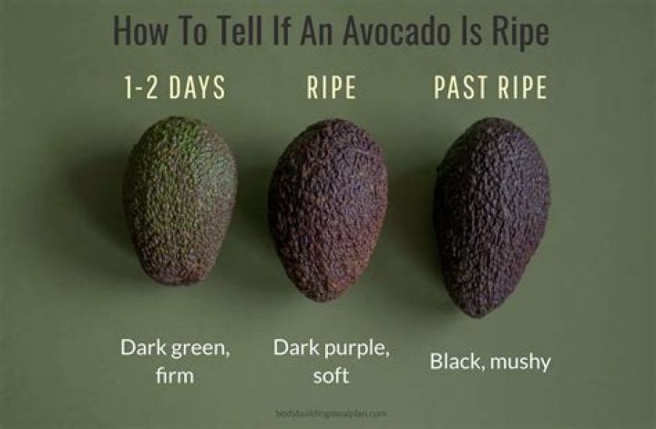 When is an avocado ripe?