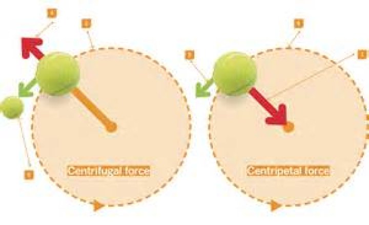 When is centrifugal force called a pseudo force?