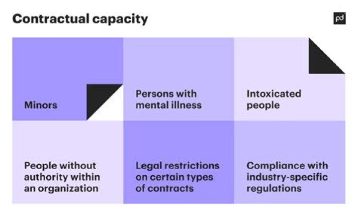 When is contractual capacity?