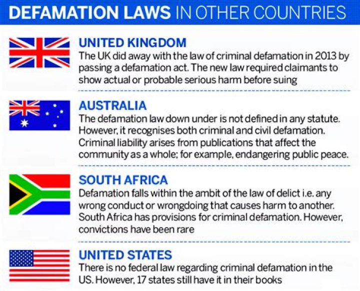 When is defamation criminal?