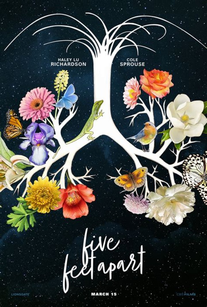 When is five feet apart 2?