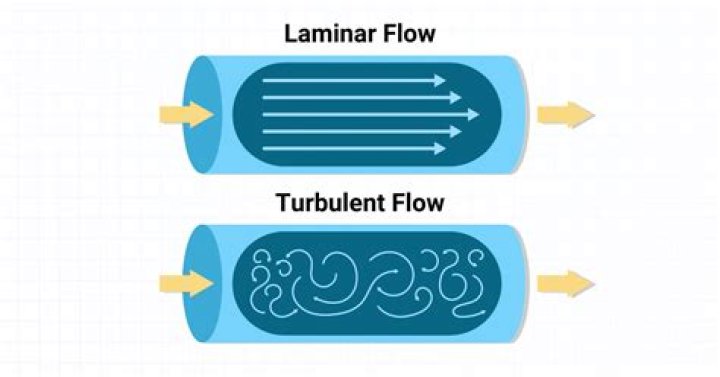 When is flow laminar or turbulent?