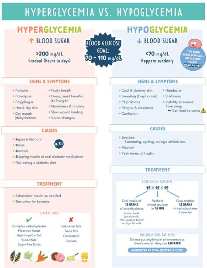 When is hyperglycemia diagnosed?