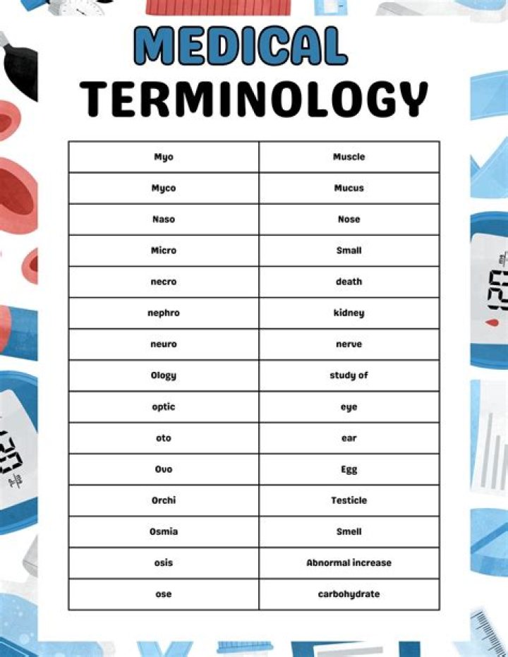 When is medical terminology used?