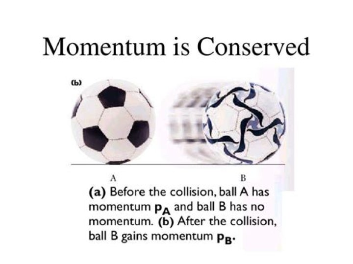 When is momentum conserved?