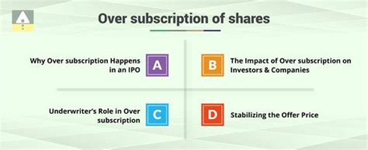 When is oversubscription used?