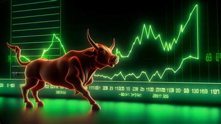 When is stock market bullish?