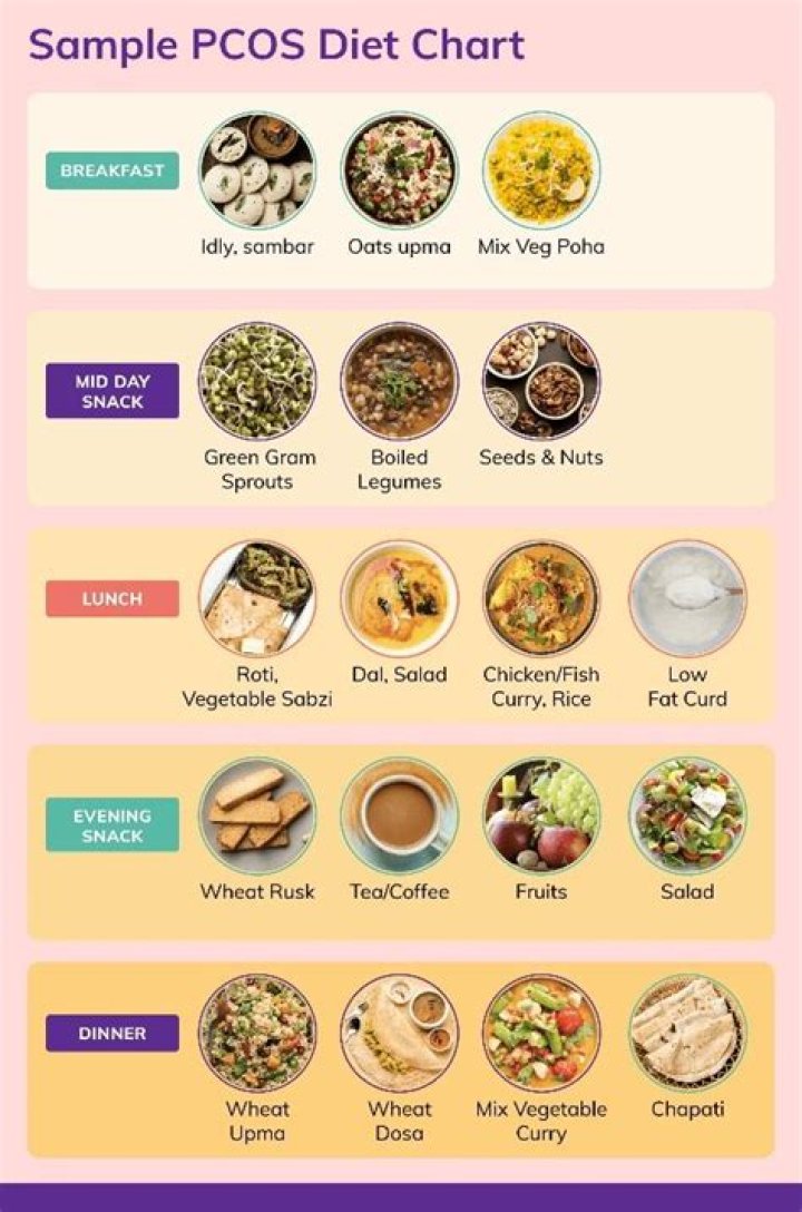 When is the best time to eat starchy carbs?