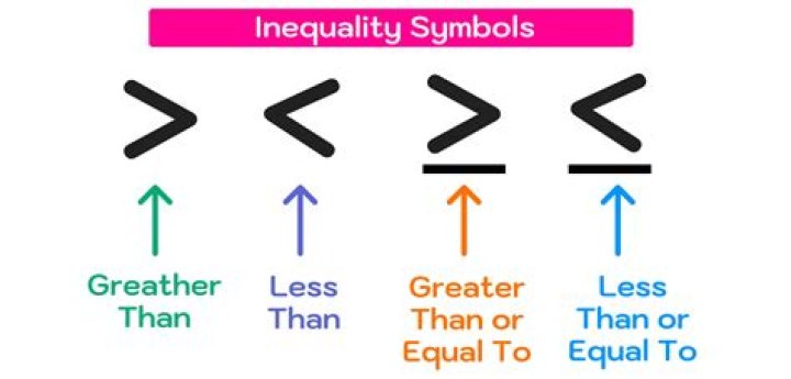 When is the inequality strict?