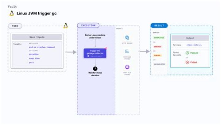 When jvm trigger gc?