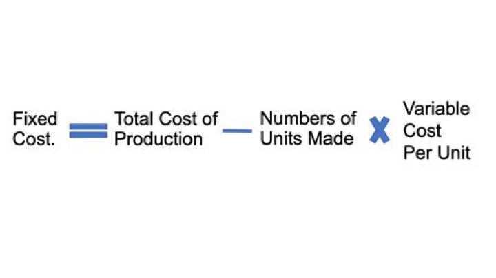 When production is zero total cost will be?