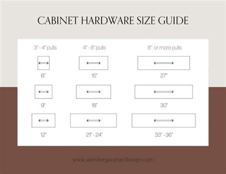 When resizing which handles maintain proportion?