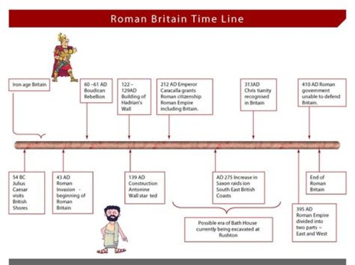 When romans came to britain?