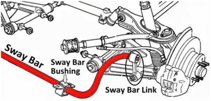 When should a sway bar be replaced?