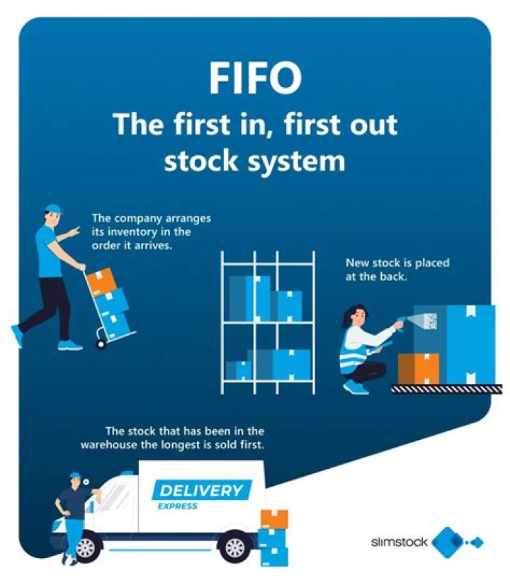 When should fifo be used?