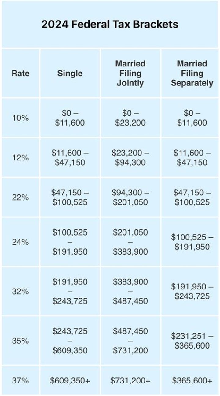 When should icosapent be taken?