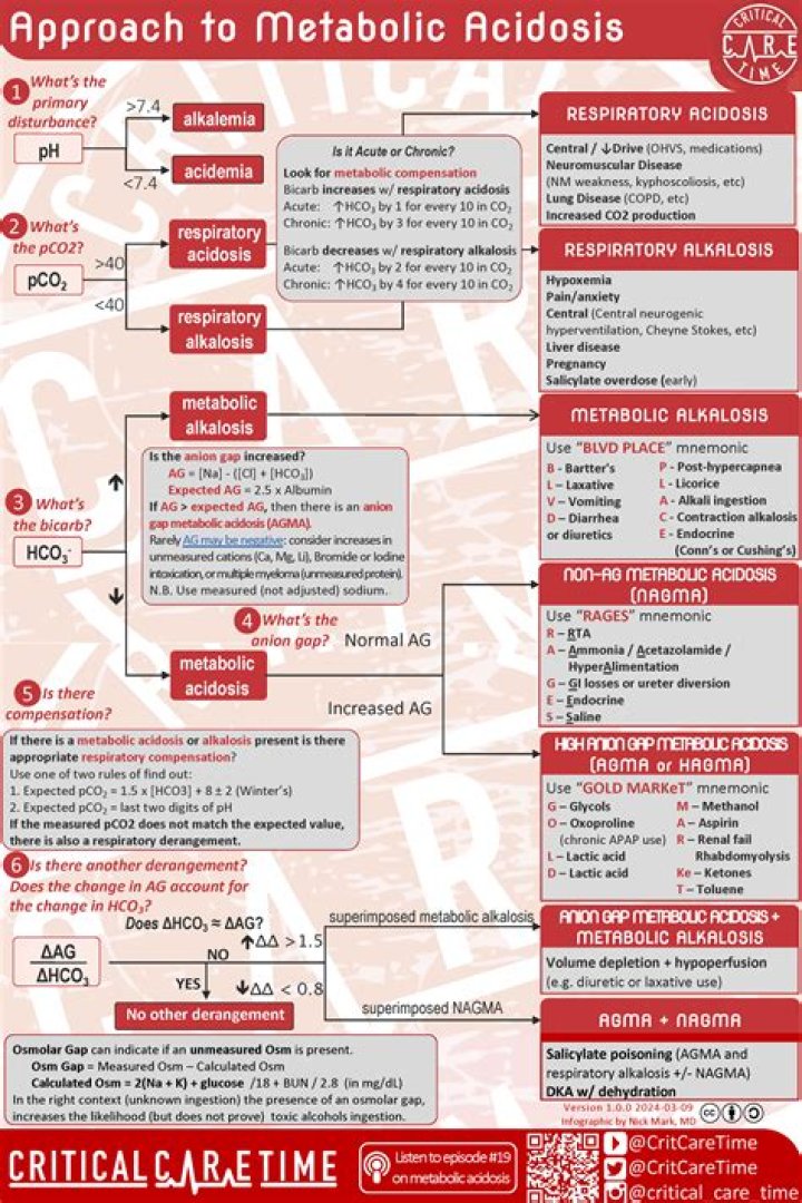 When should metabolic acidosis be corrected?