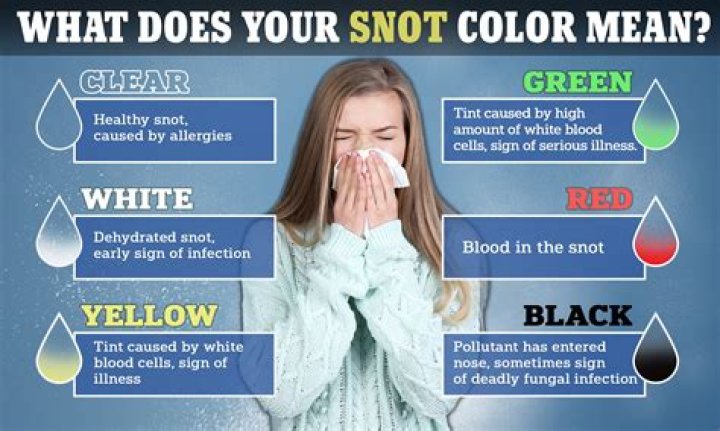 When snot gets thicker?