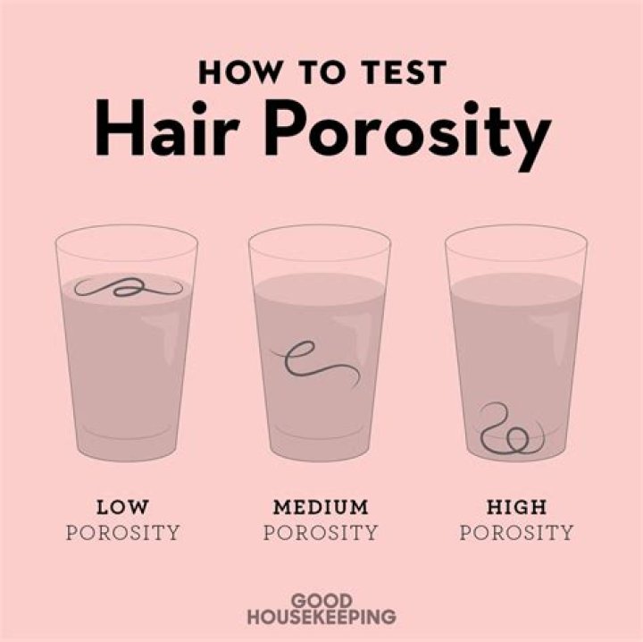 When something is porosity?