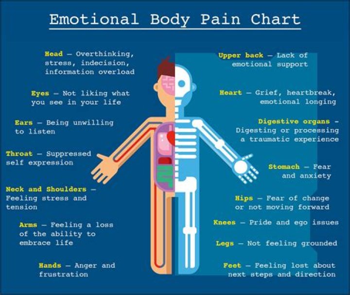 When something is psychosomatic?