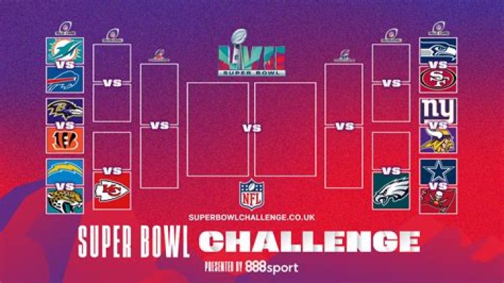 When super bowl 2021?