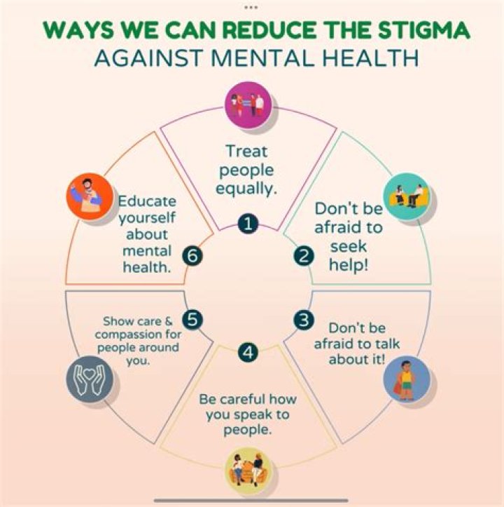 When the anthers mature before the stigma it is known as?
