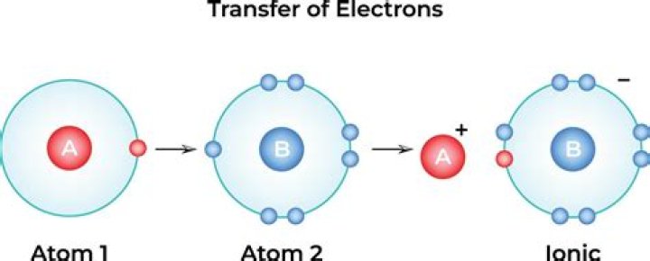 When the outermost electrons are transferred or shared between atoms?