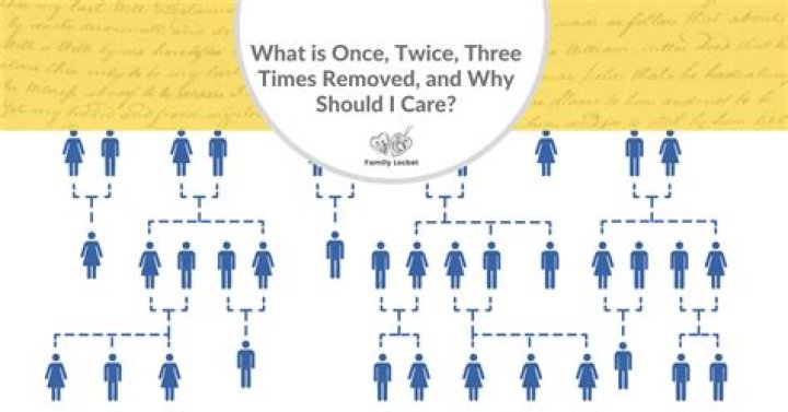 When they say cousin twice removed?