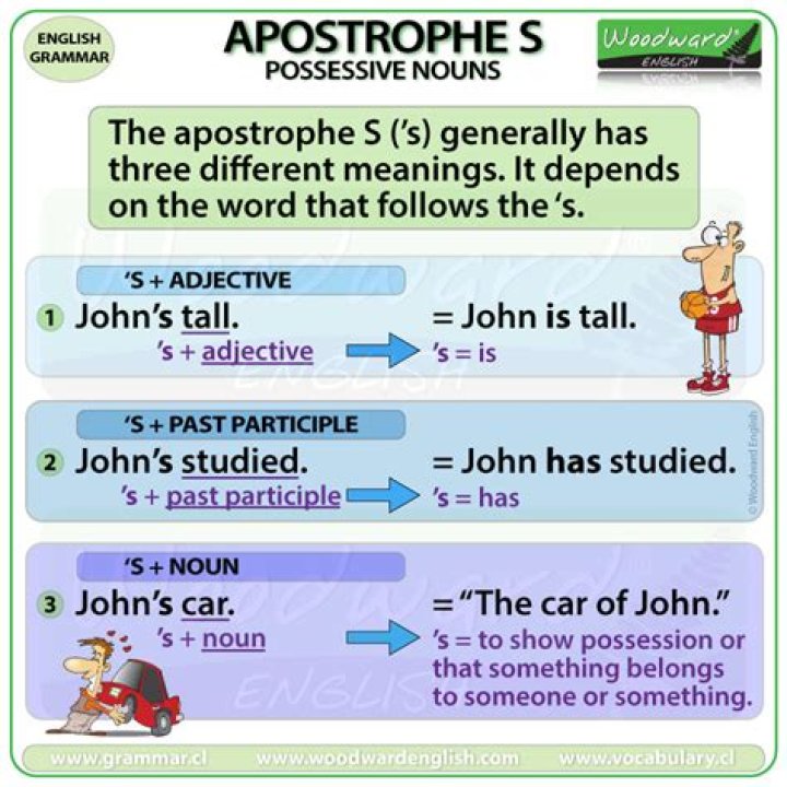 When to apostrophe s?