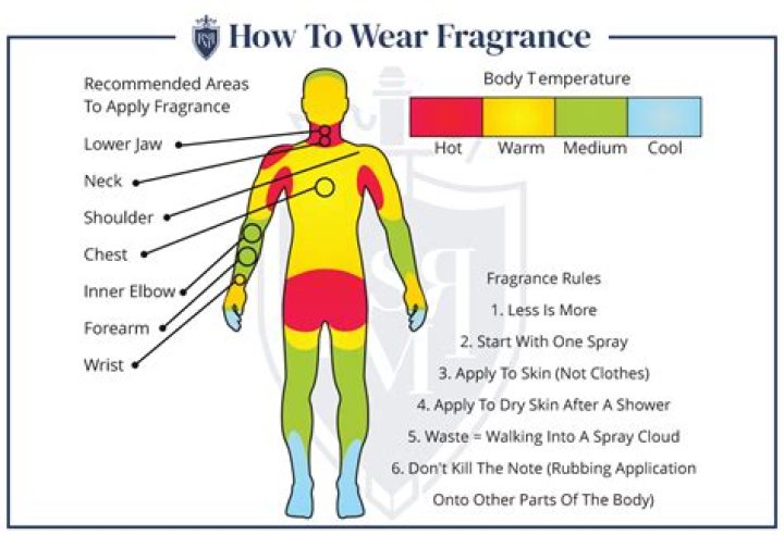 When to apply rugasol?