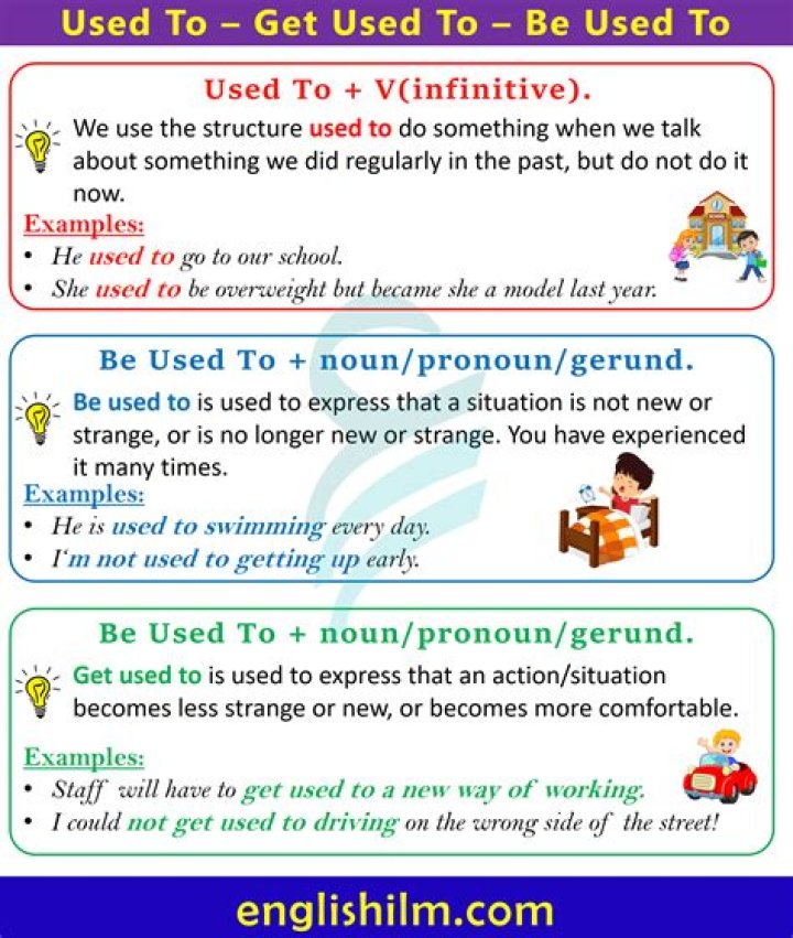 When to be is used?