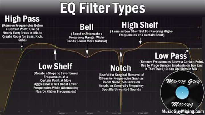 When to boost eq?