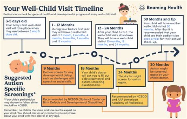 When to schedule well child visits?