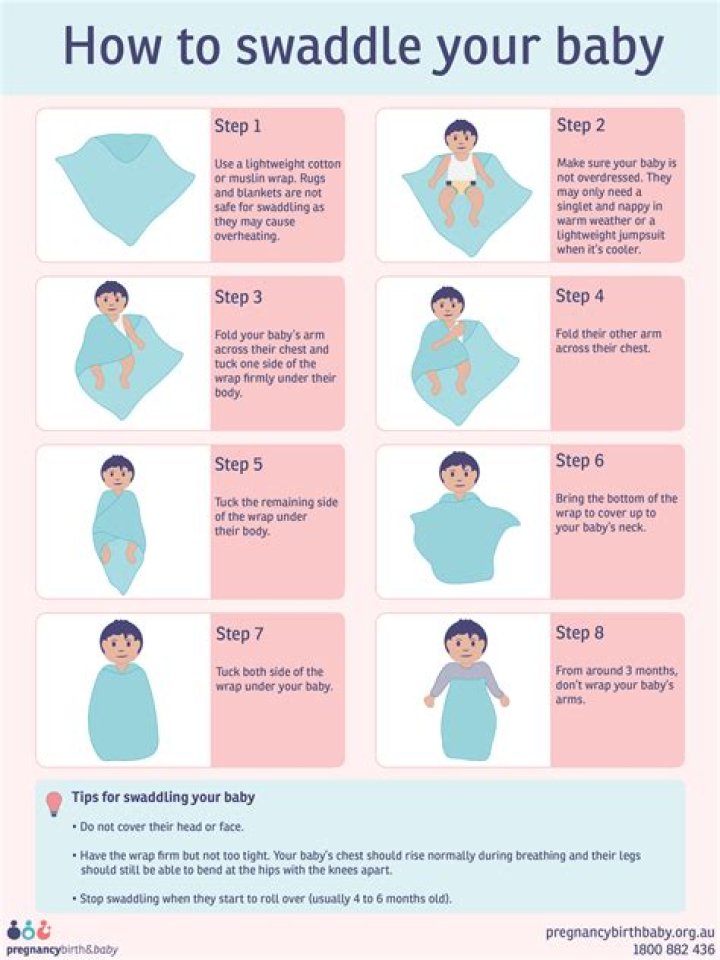 When to stop swaddling nhs?
