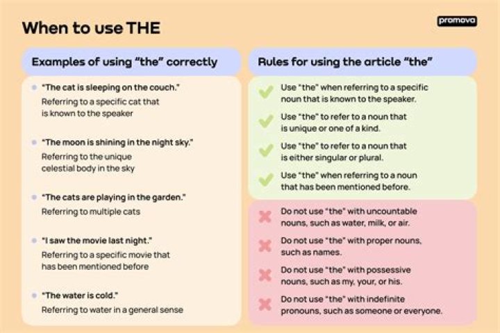 When to use breathtakingly?